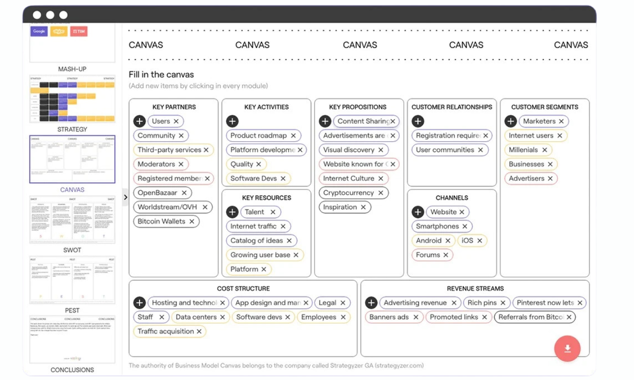 Vizologi Business Model Canvas - Splendid Review