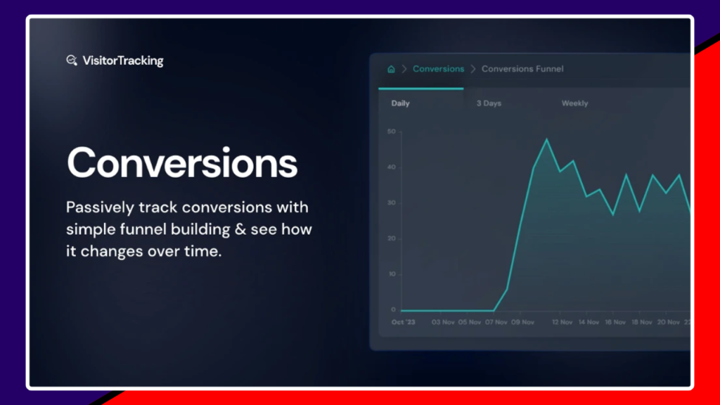 How to use Visitor Tracking Tool
